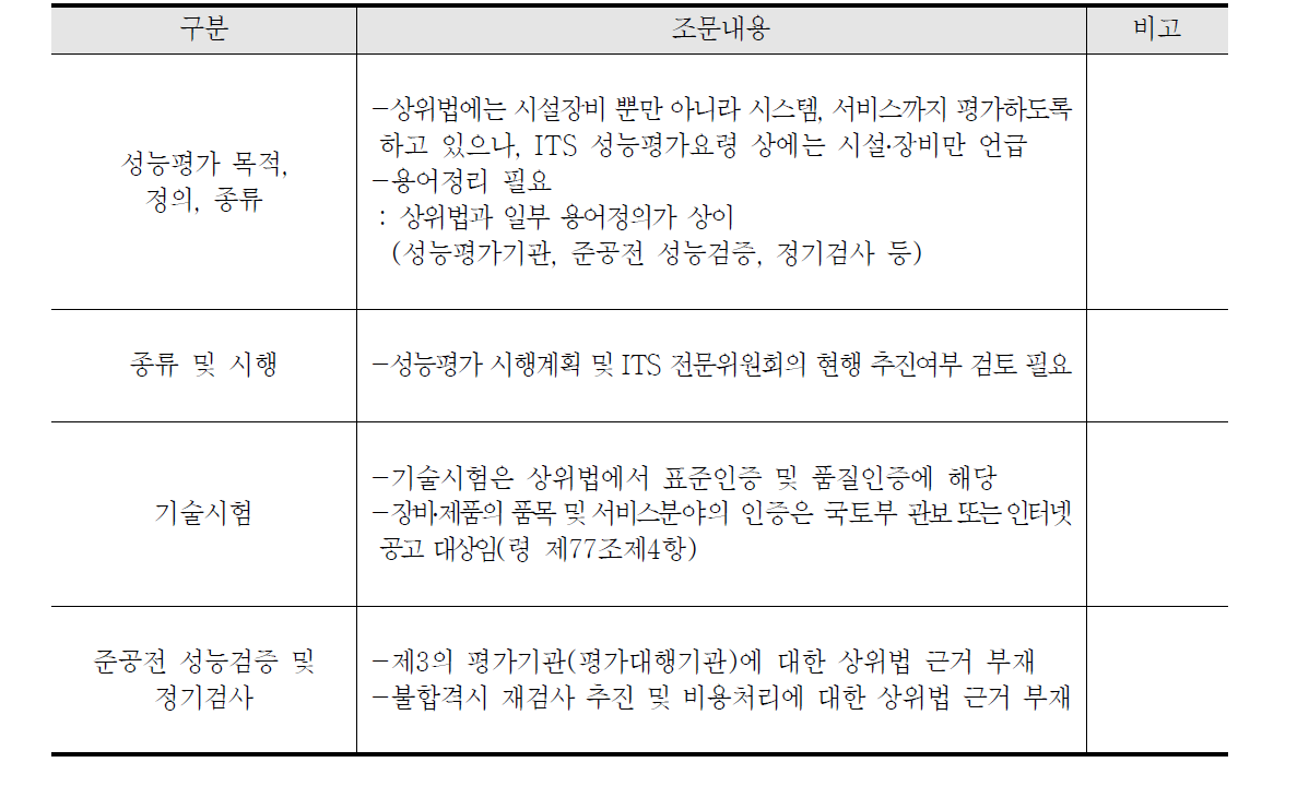 ITS 성능평가요령의 조항별 검토결과 요약