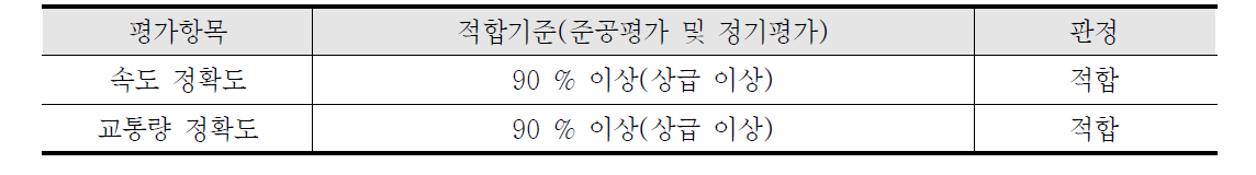 VDS 성능평가 결과 판정기준 (ITS 성능평가 시행요령)