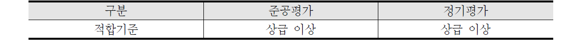 DSRC RSE 성능평가 적합기준