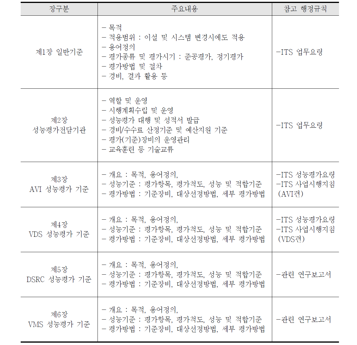 성능평가기준 구성방안