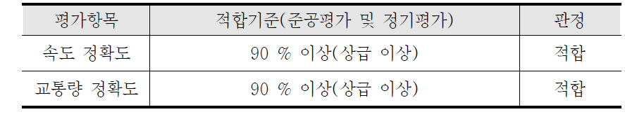 VDS 성능평가 결과 판정기준