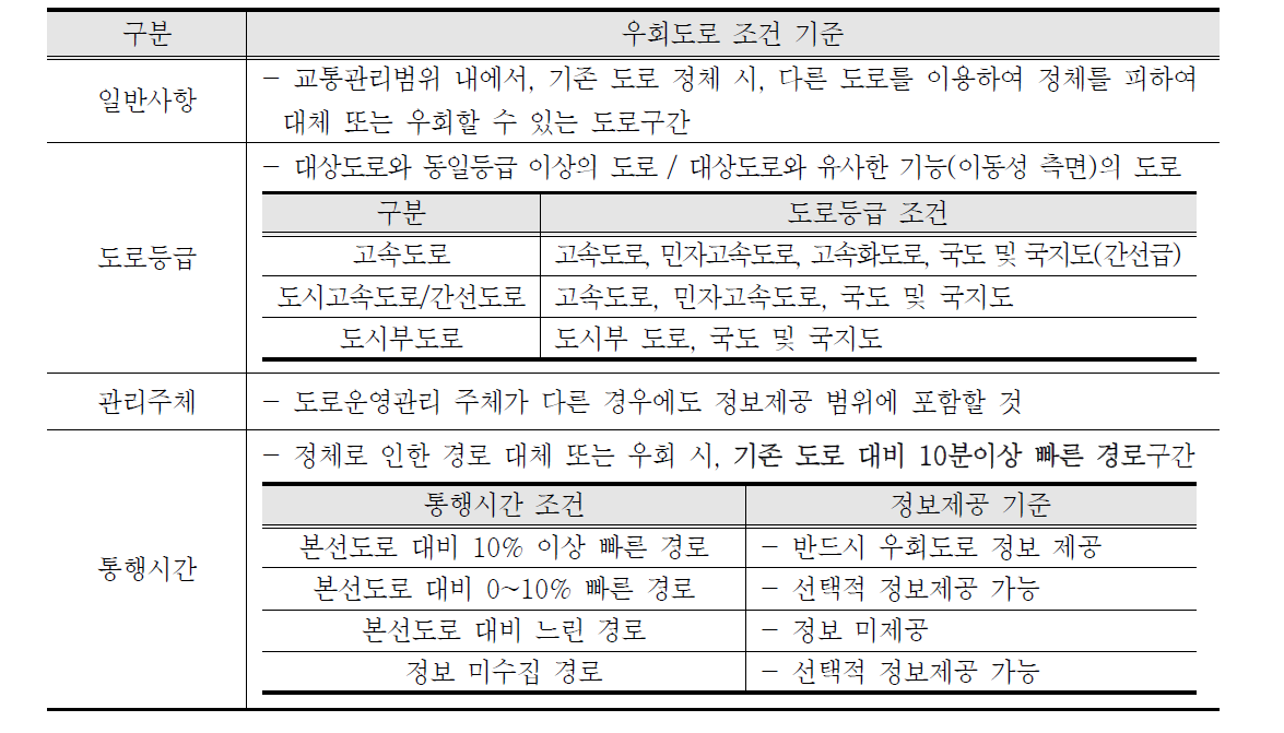 우회도로 조건 기준