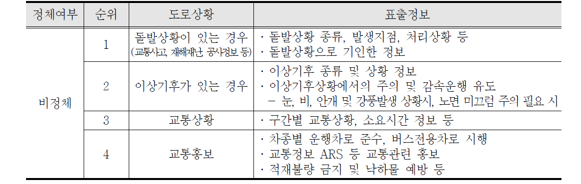 비정체 시, VMS 정보제공 우선순위