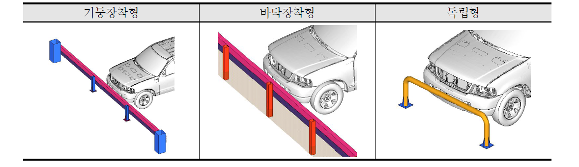 주차장 추락방지시설의 종류