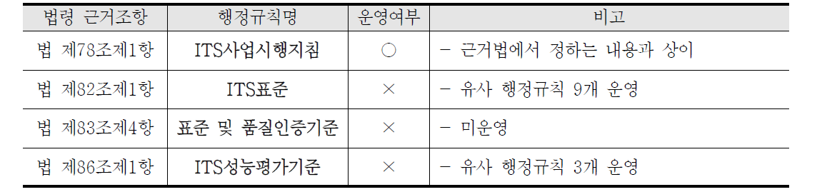 국가통합교통체계효율화법 상의 행정규칙 관련 조항