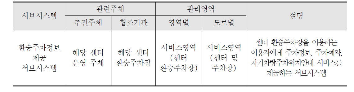 환승주차정보제공 서비스