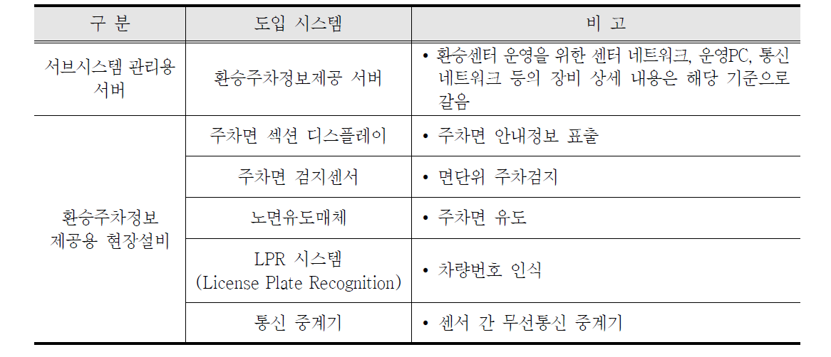 환승주차정보제공 서비스를 위한 도입 시스템