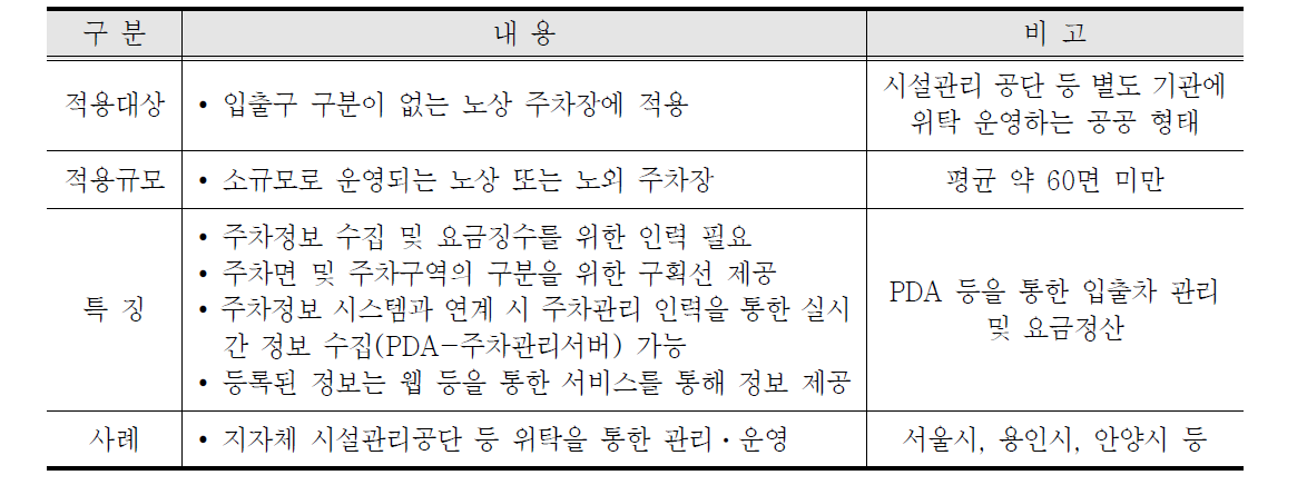 인력기반 주차정보시스템 특징