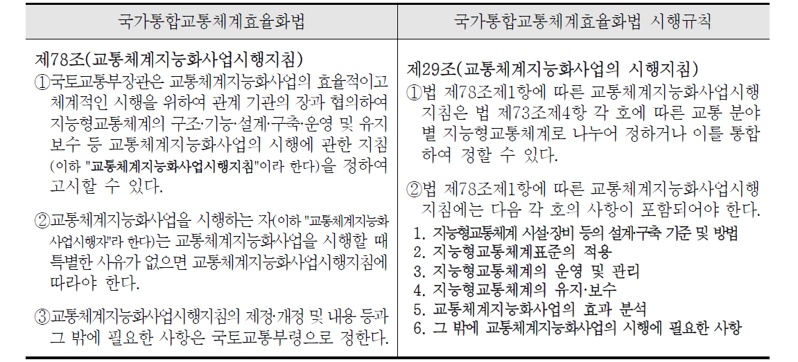 국가통합교통체계효율화법 상의 ITS 사업시행지침 관련 조항