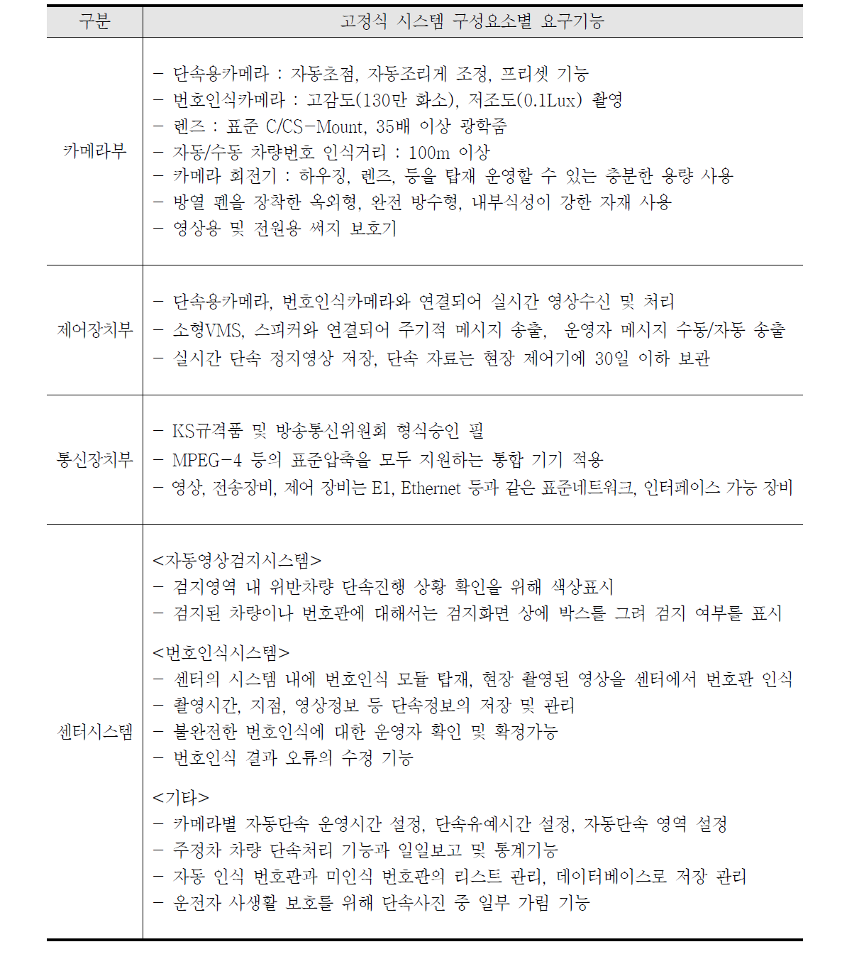 고정식 불법주정차단속시스템 구성요소별 요구기능