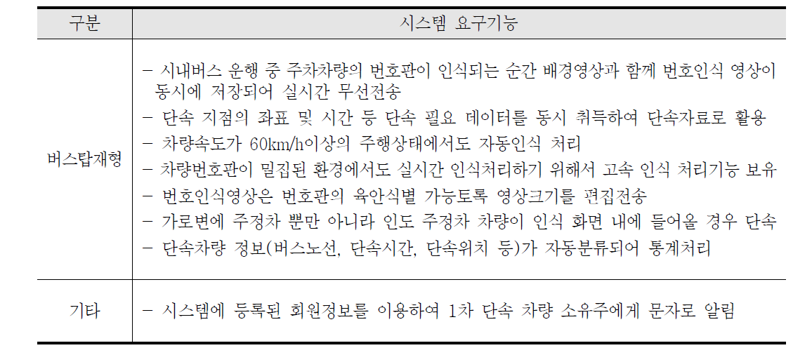 버스탑재형 불법주정차자동단속시스템 요구기능