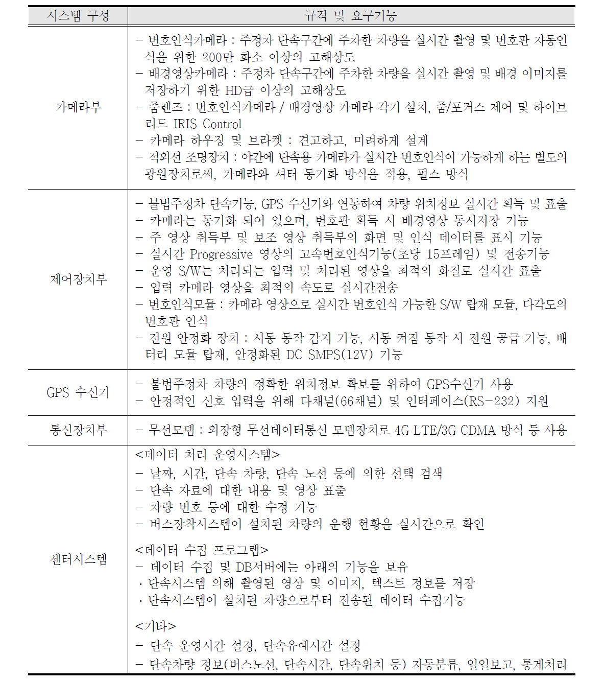 버스탑재형 불법주정차단속시스템 구성요소별 요구기능