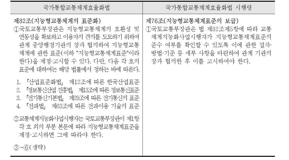 국가통합교통체계효율화법 상의 ITS 표준 관련 조항