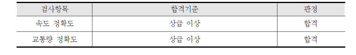 VDS 성능평가 결과 판정기준