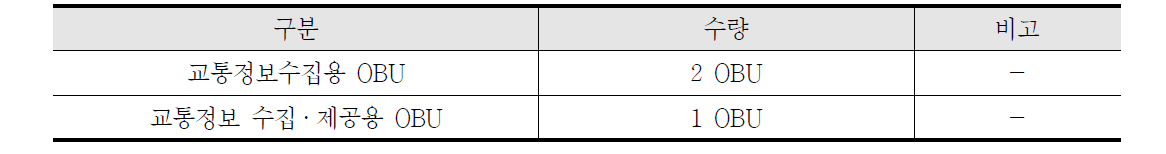 시험차량 기준OBU 설치수량
