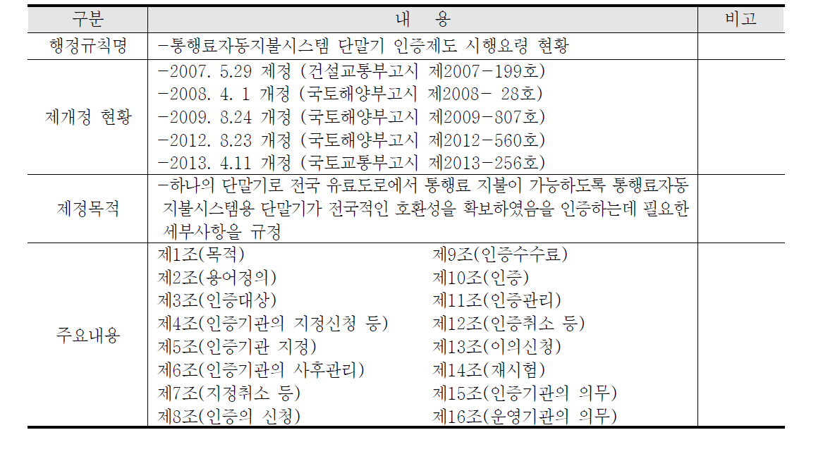 통행료자동지불시스템 단말기 인증제도 시행요령 현황