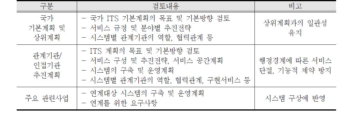 상위계획 및 관련계획 검토사항