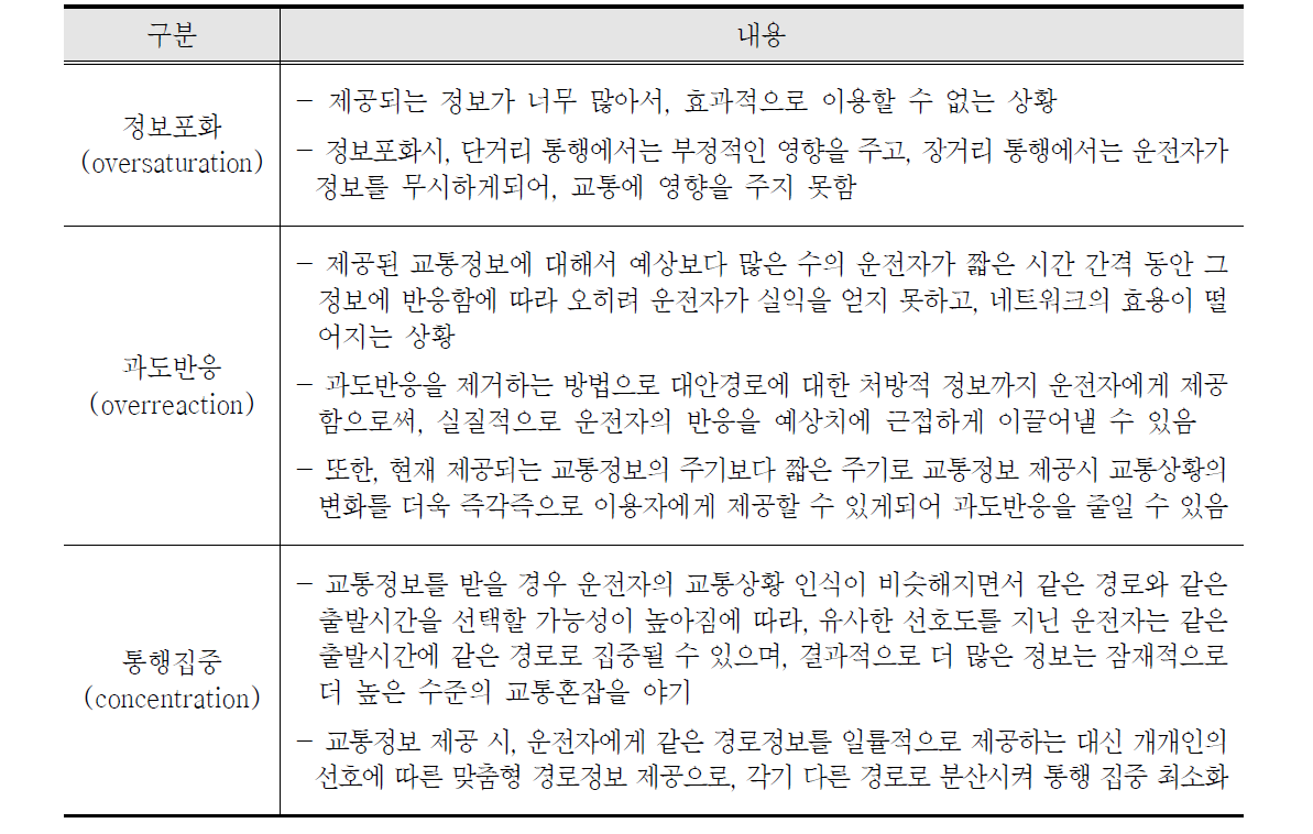 교통정보의 역기능