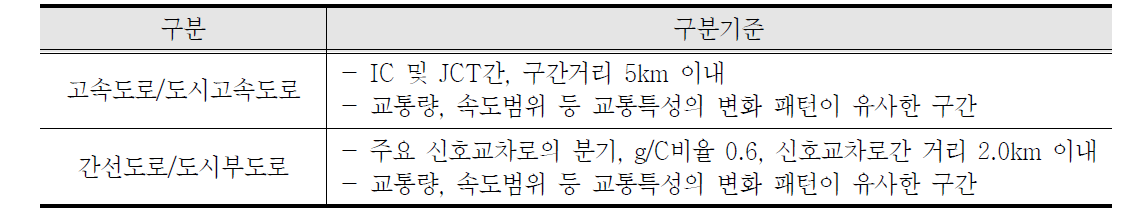 동질성 구간 구분기준