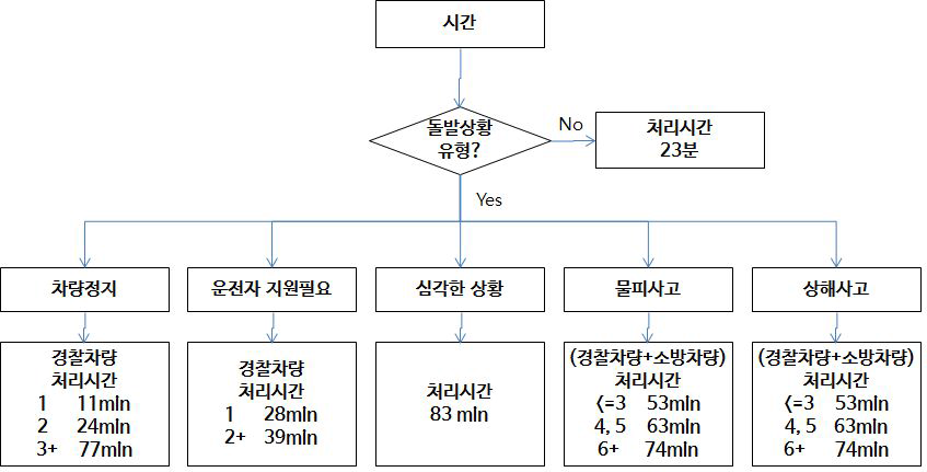 ADVANCE 모형