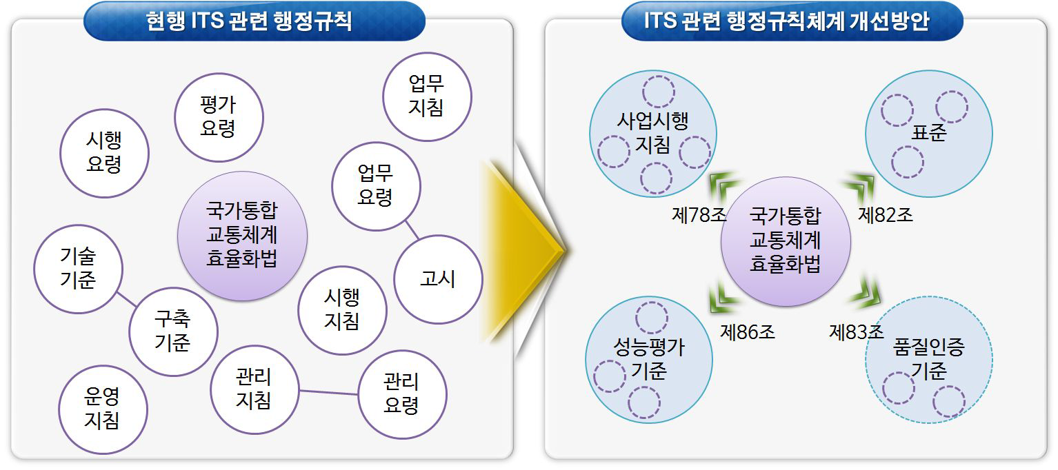 행정규칙체계 개선방안 개념