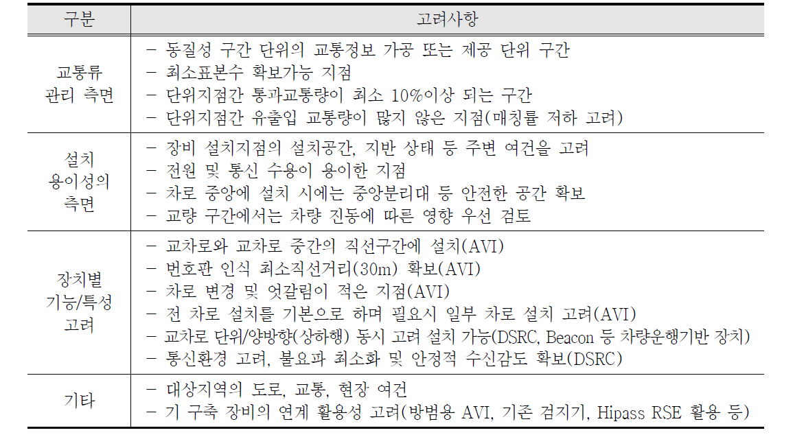 구간검지기 설치지점 선정시 고려사항