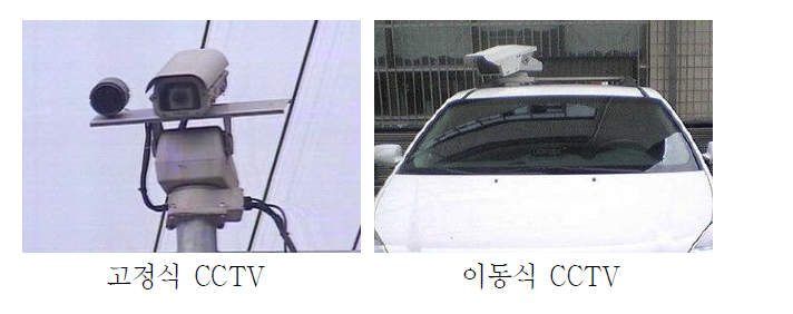 이동성에 의한 CCTV 분류