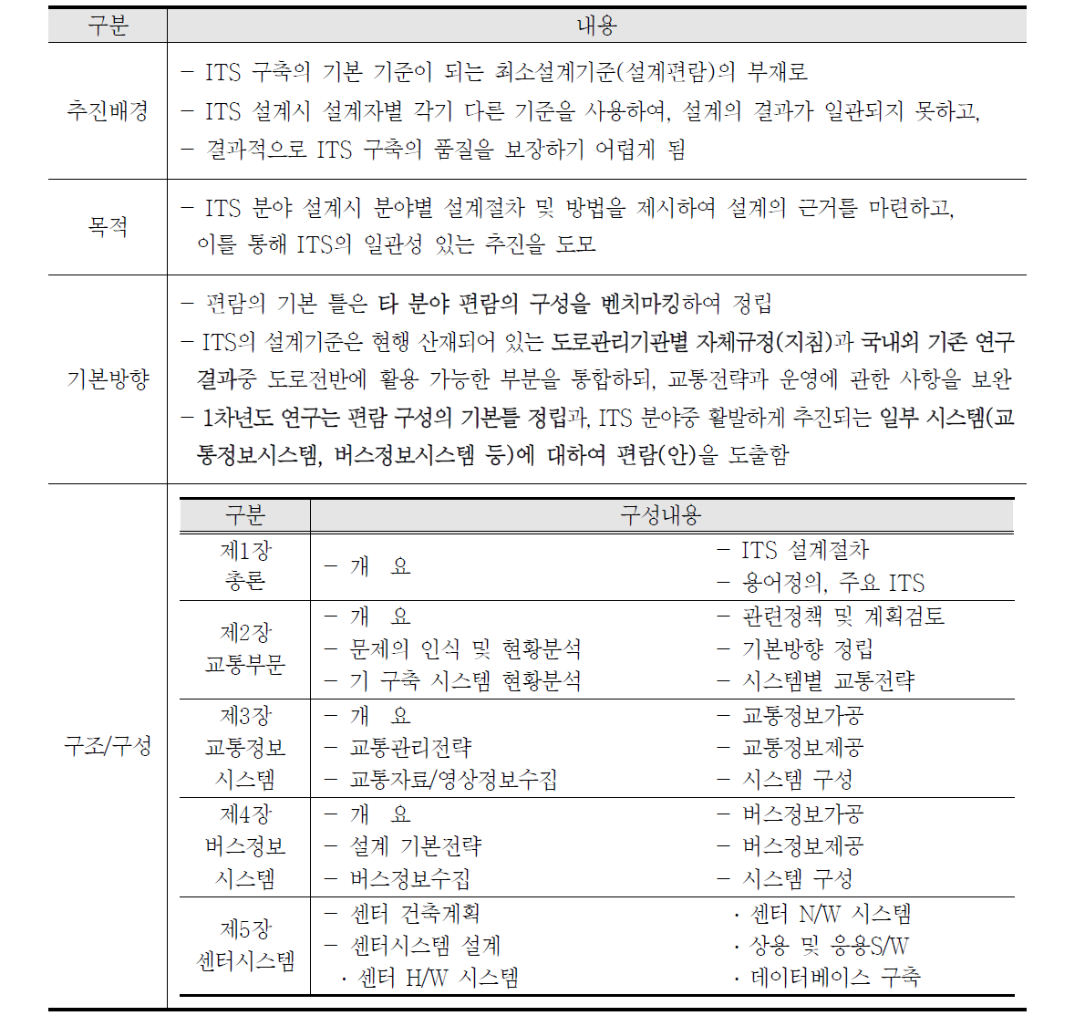 1차 연구 성과물 주요내용