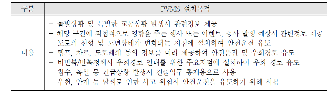 PVMS의 설치 목적