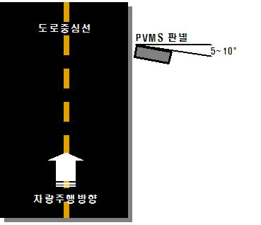 정보 가독성 향상을 위한 PVMS 설치 예시