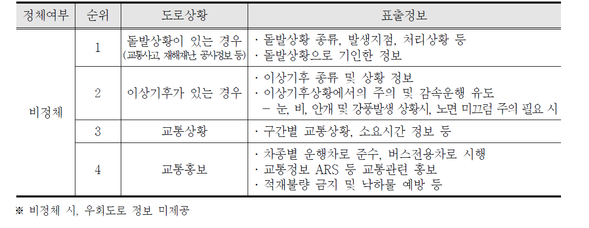 비정체 시, VMS 정보제공 우선순위