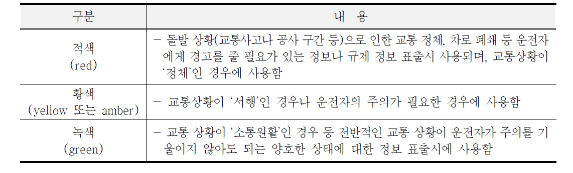 교통상황에 따른 색상구분