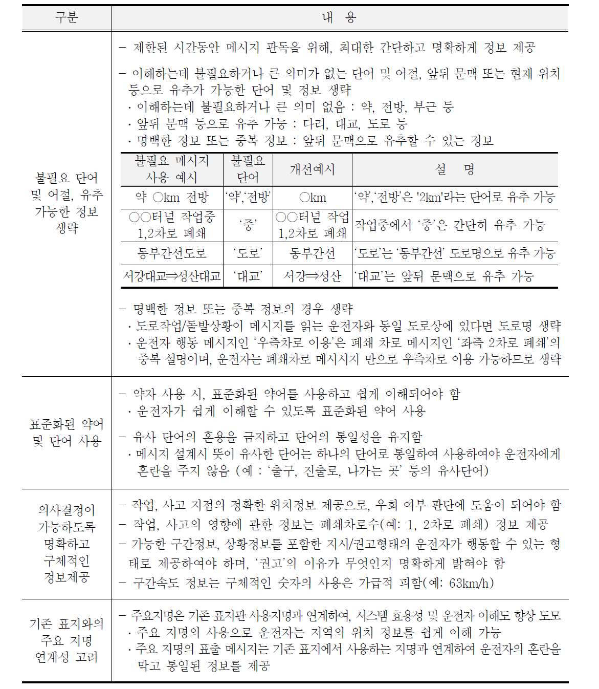 VMS 메시지 내용 설계 고려사항