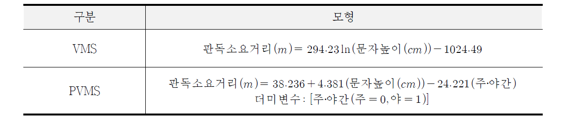 VMS 및 PVMS 판독소요거리