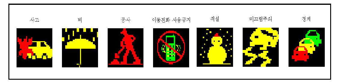 픽토그램(기호) 표준 사례