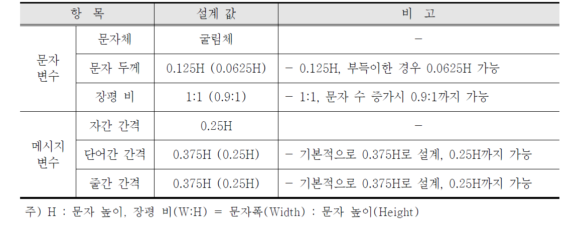 문자 변수와 메시지 변수 값