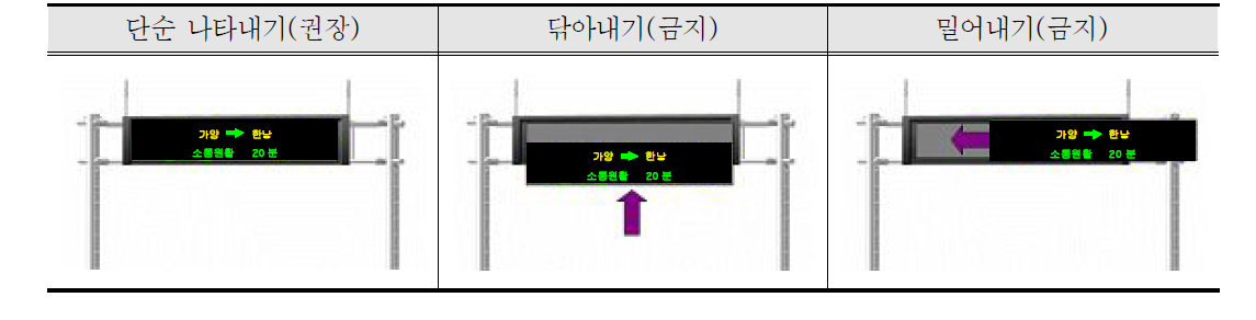 VMS 메시지 전환방법