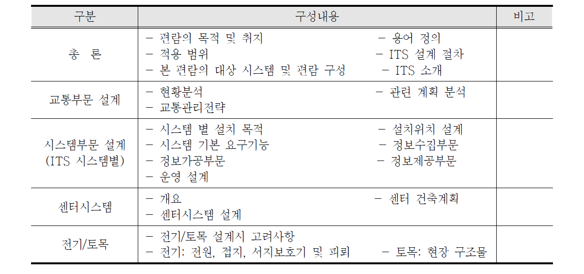 설계편람 구성방안