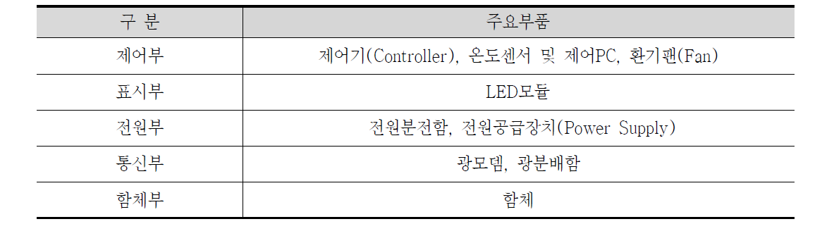 VMS 내·외부 주요부품