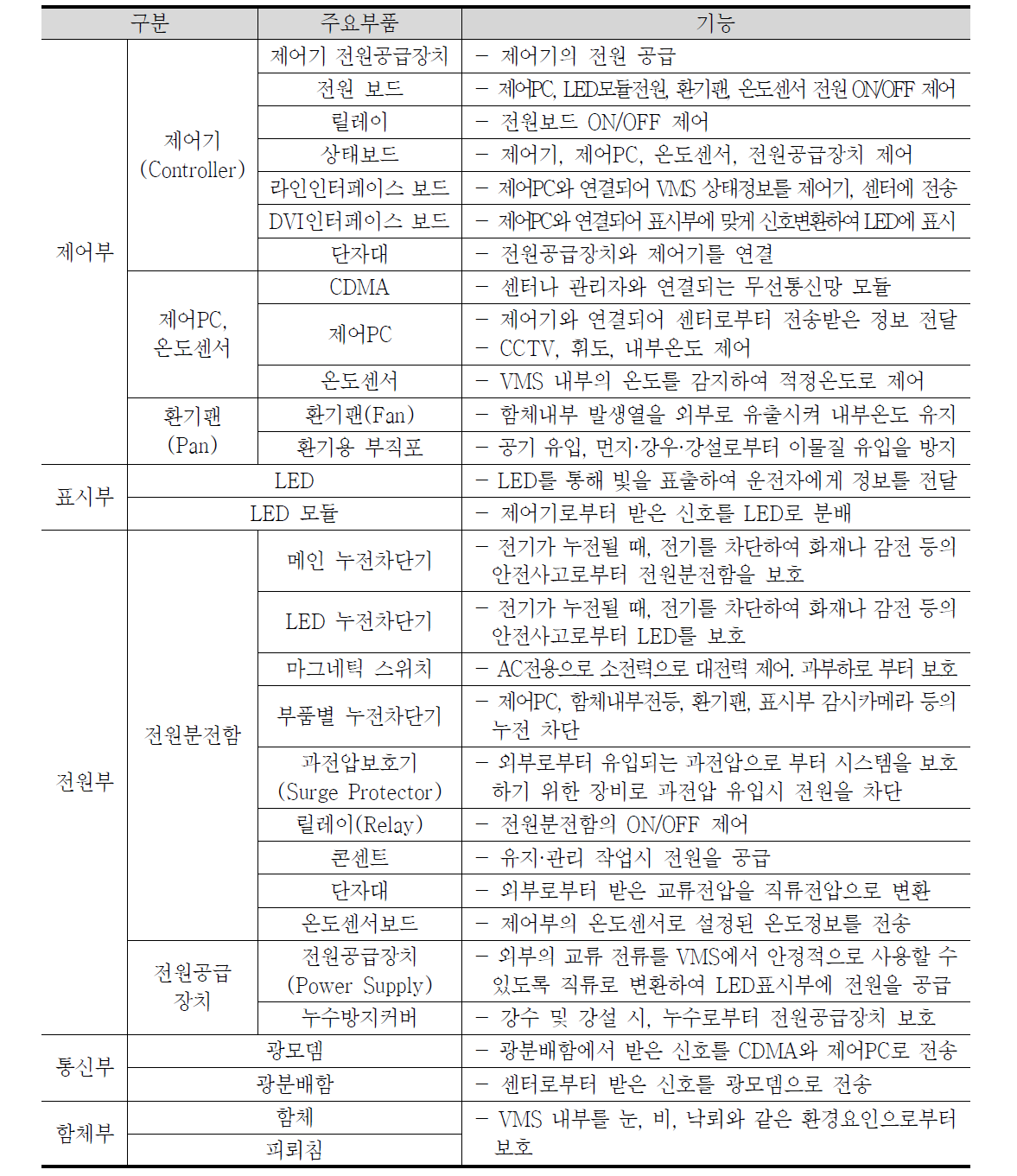 VMS 주요부품별 기능