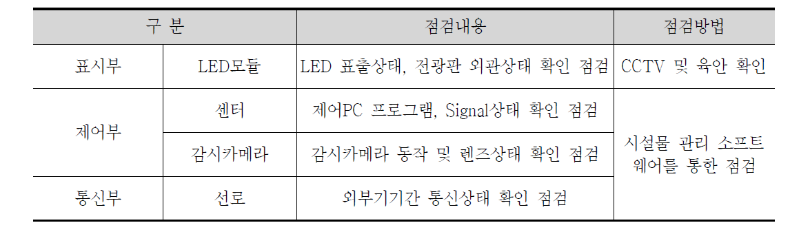 VMS 일상점검 항목