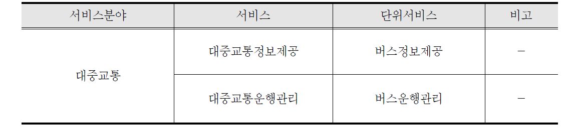 국가 ITS 계획 중 버스정보시스템 적용 서비스 분야