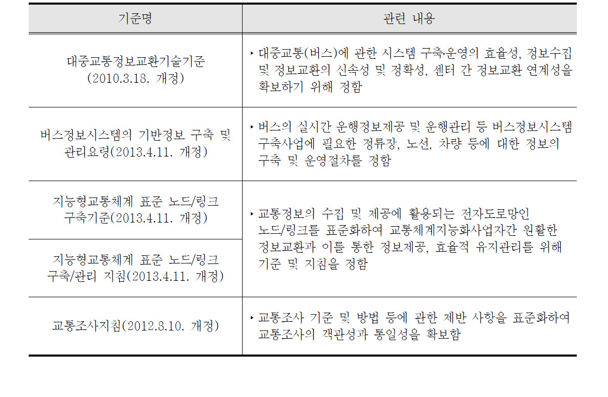 버스정보시스템 관련 기준