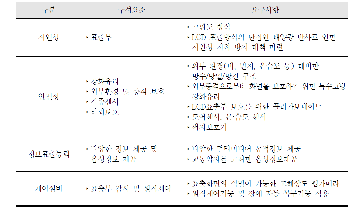 정류소 안내단말기 기본 요구사항