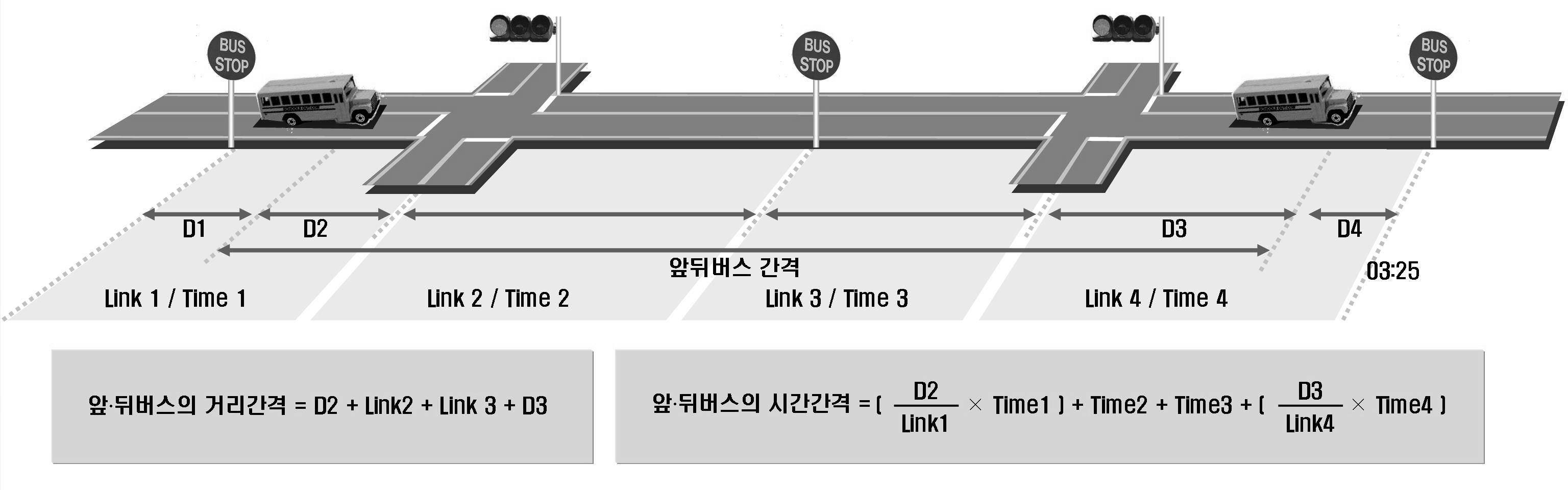 앞뒤차 운행간격 산출