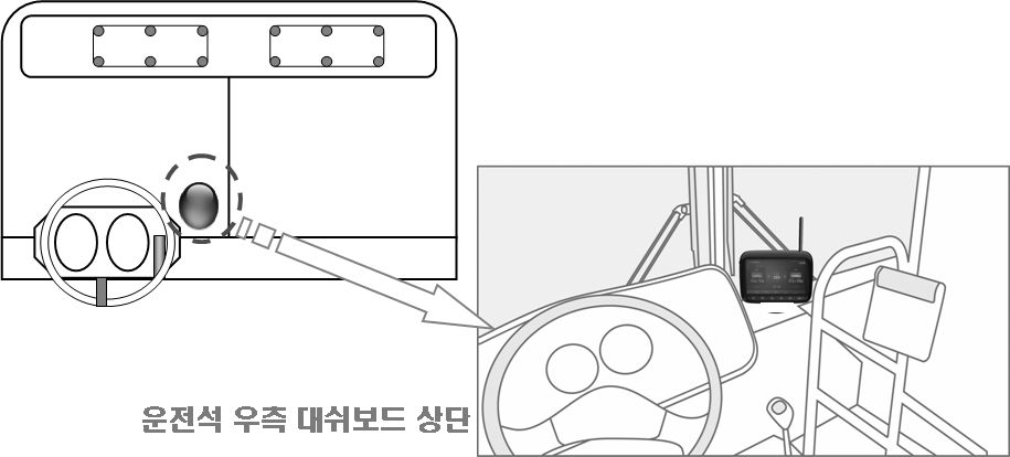 운전자 단말기 설치위치도