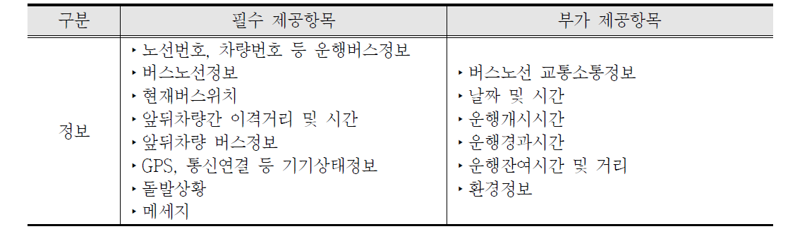 운전자 단말기 정보제공 항목