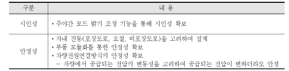 차내 정보안내기 기본 고려사항