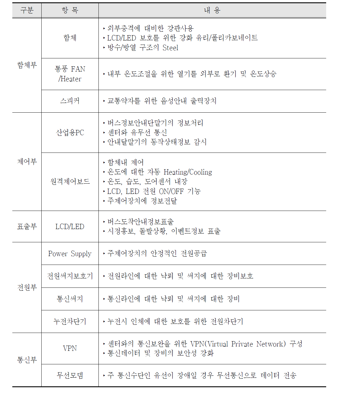 버스정류소 안내단말기 기본 요구사항