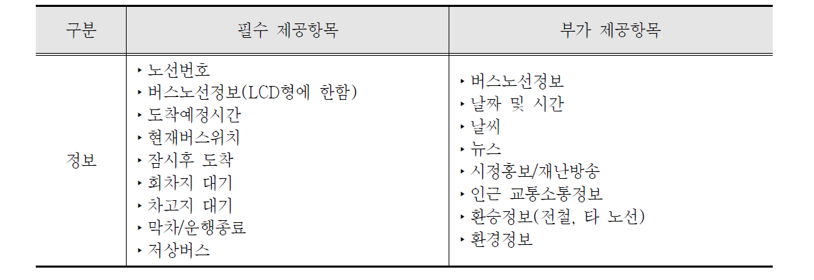 버스정류소 안내단말기 정보제공 항목